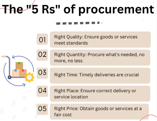 Le 5 P del Procurement destrutturate